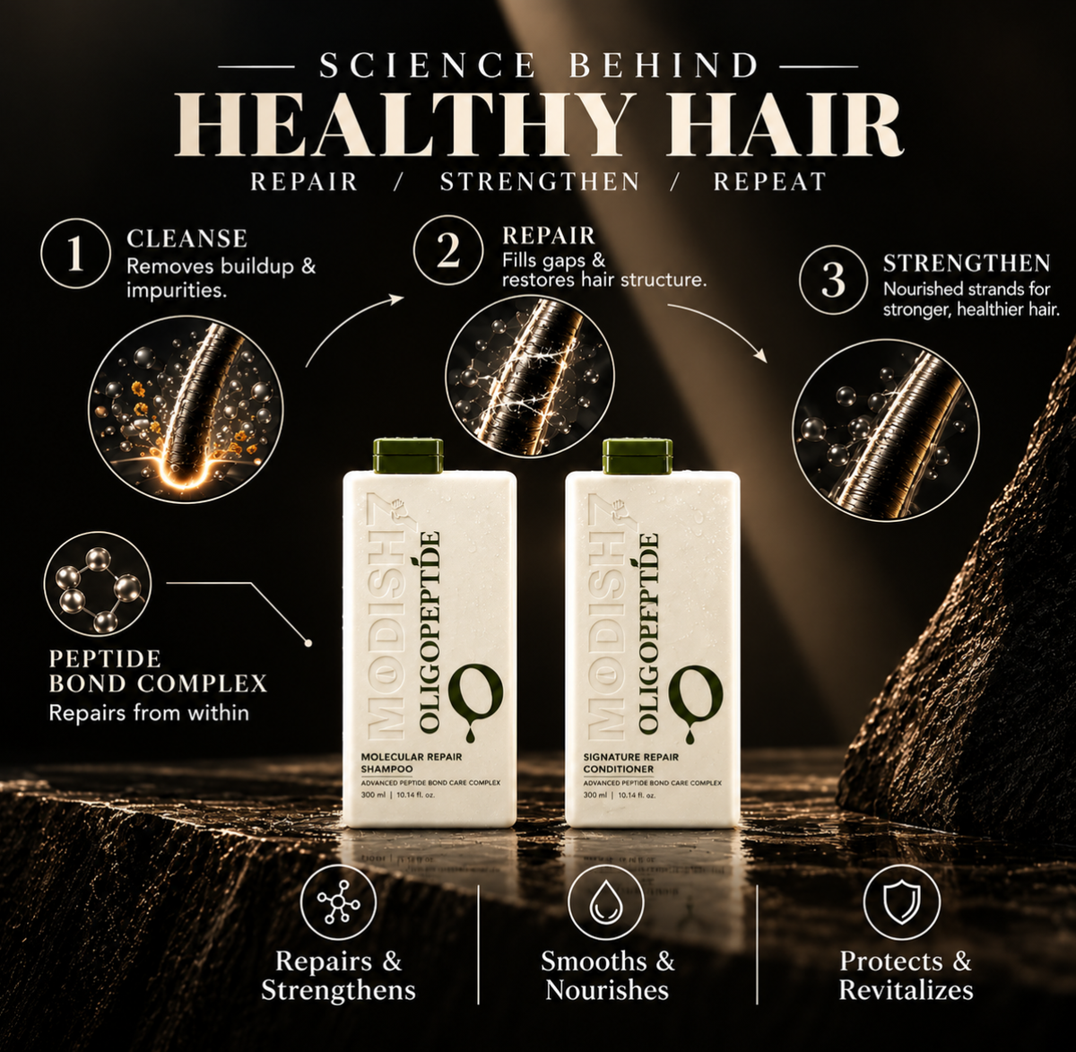 Molecular Repair Shampoo & Signature Repair Conditioner(300ml)