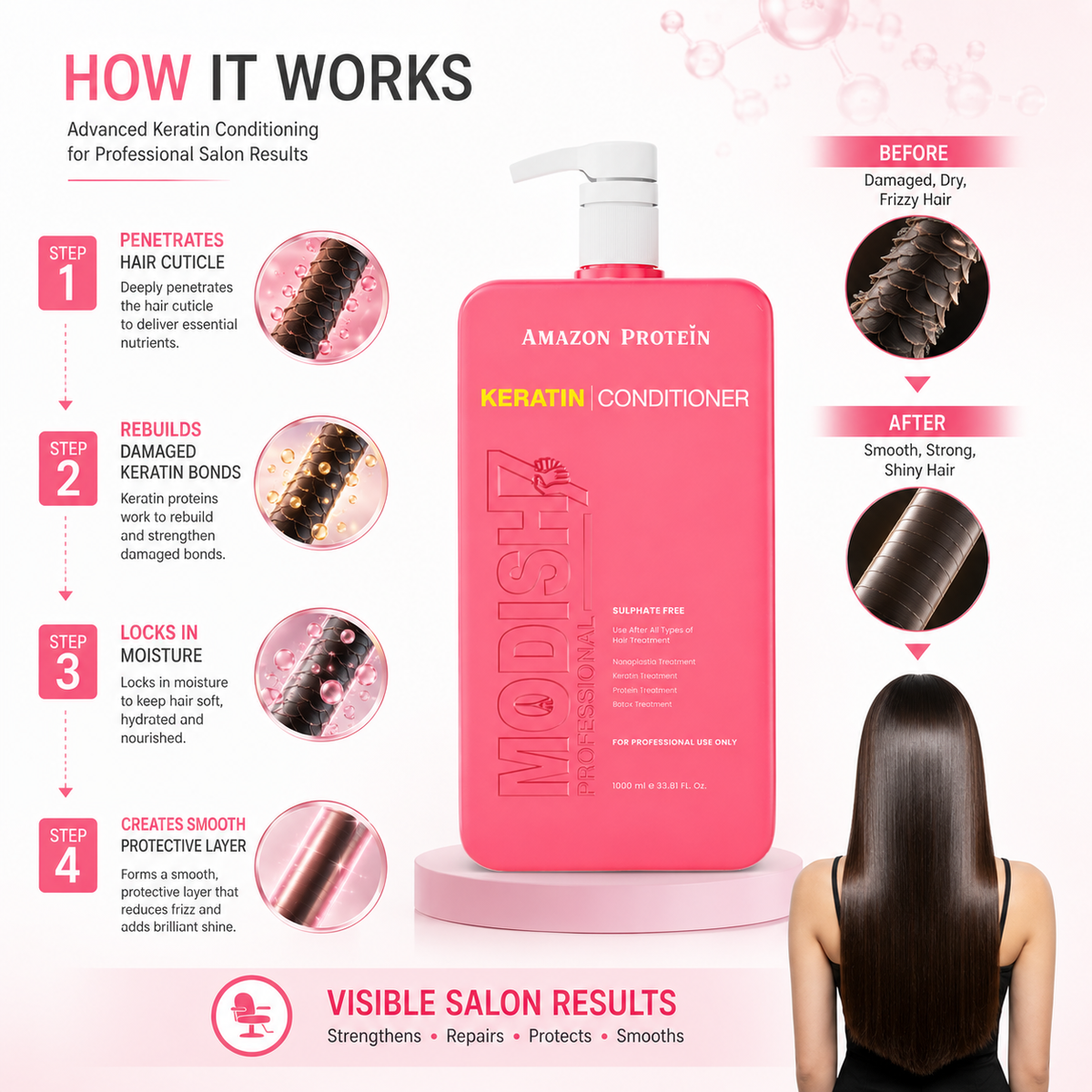 Modish7 Keratin Conditioner, how to use instructions