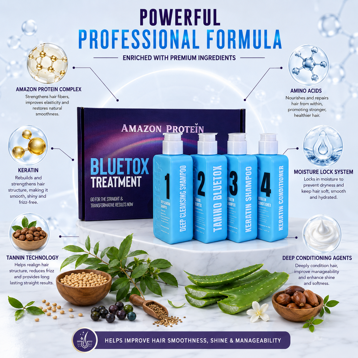 Modish7 Bluetox Monodose Kit, key benefits
