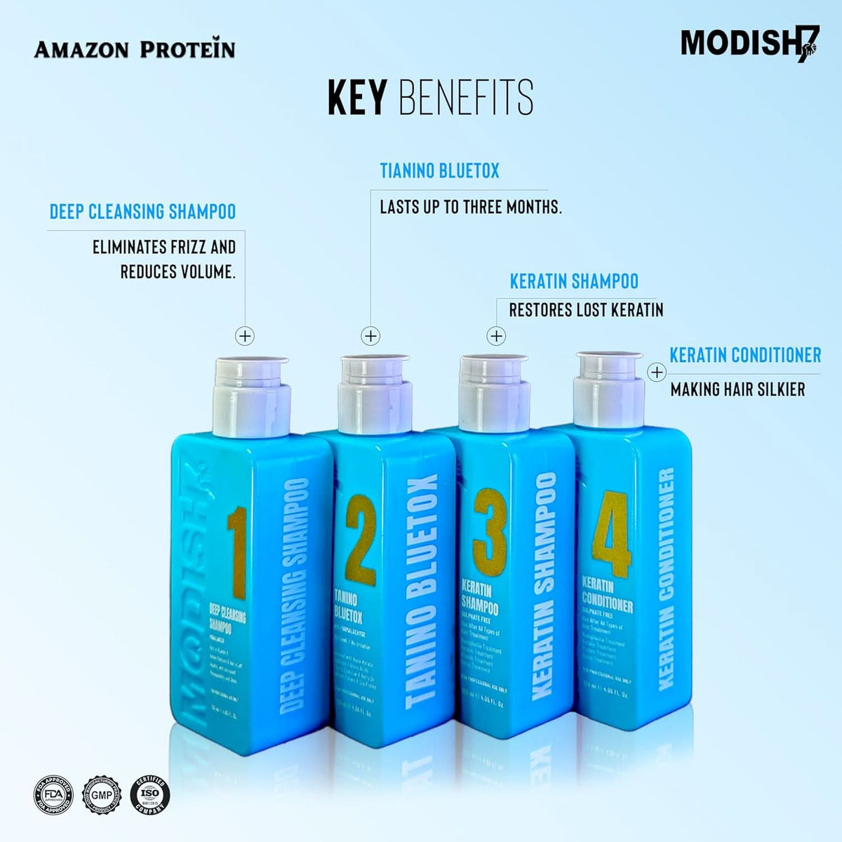 Modish7 Bluetox Monodose Hair Treatment Kit 480ml, product angle 8
