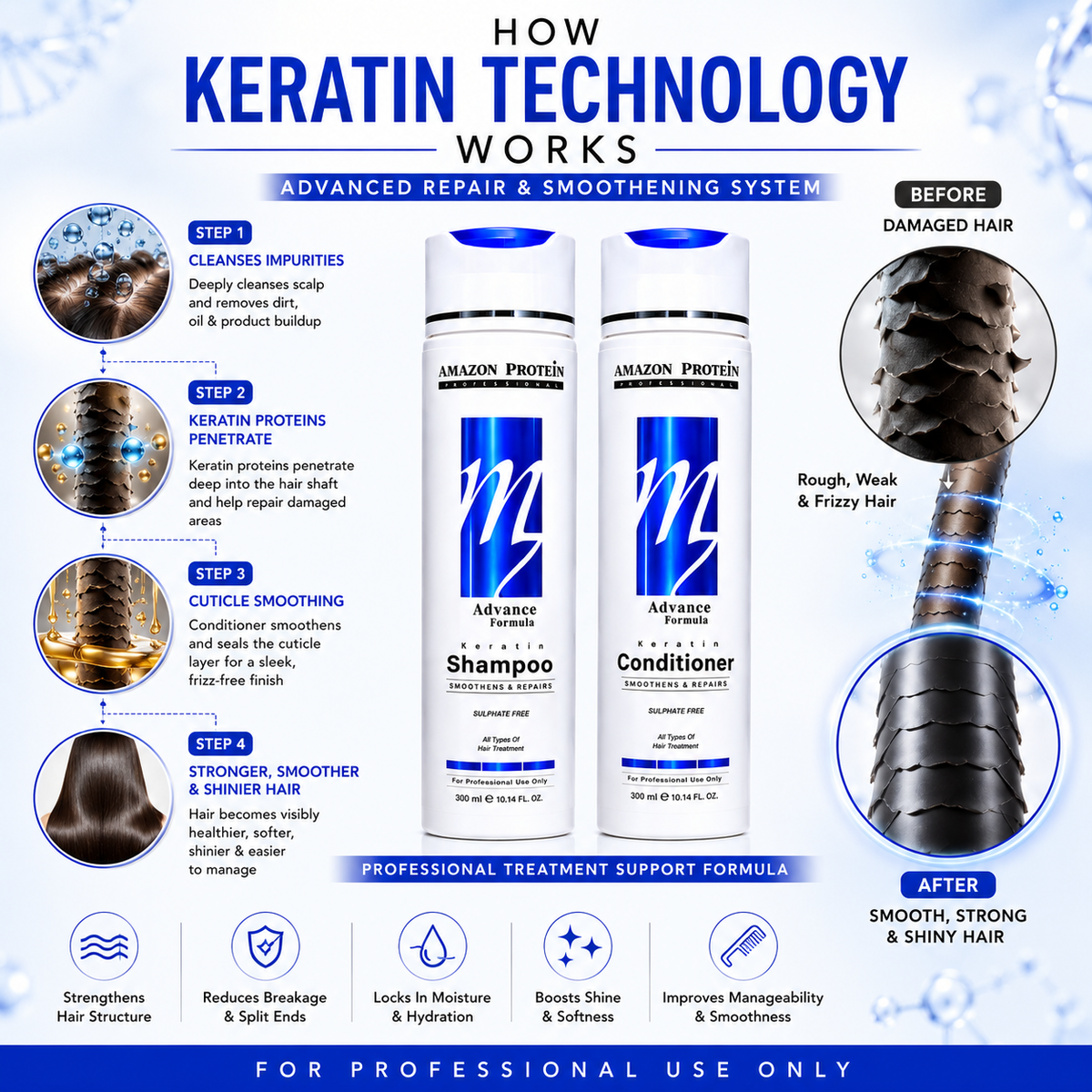 Modish7 Keratin Shampoo & Conditioner Combo, how to use instructions