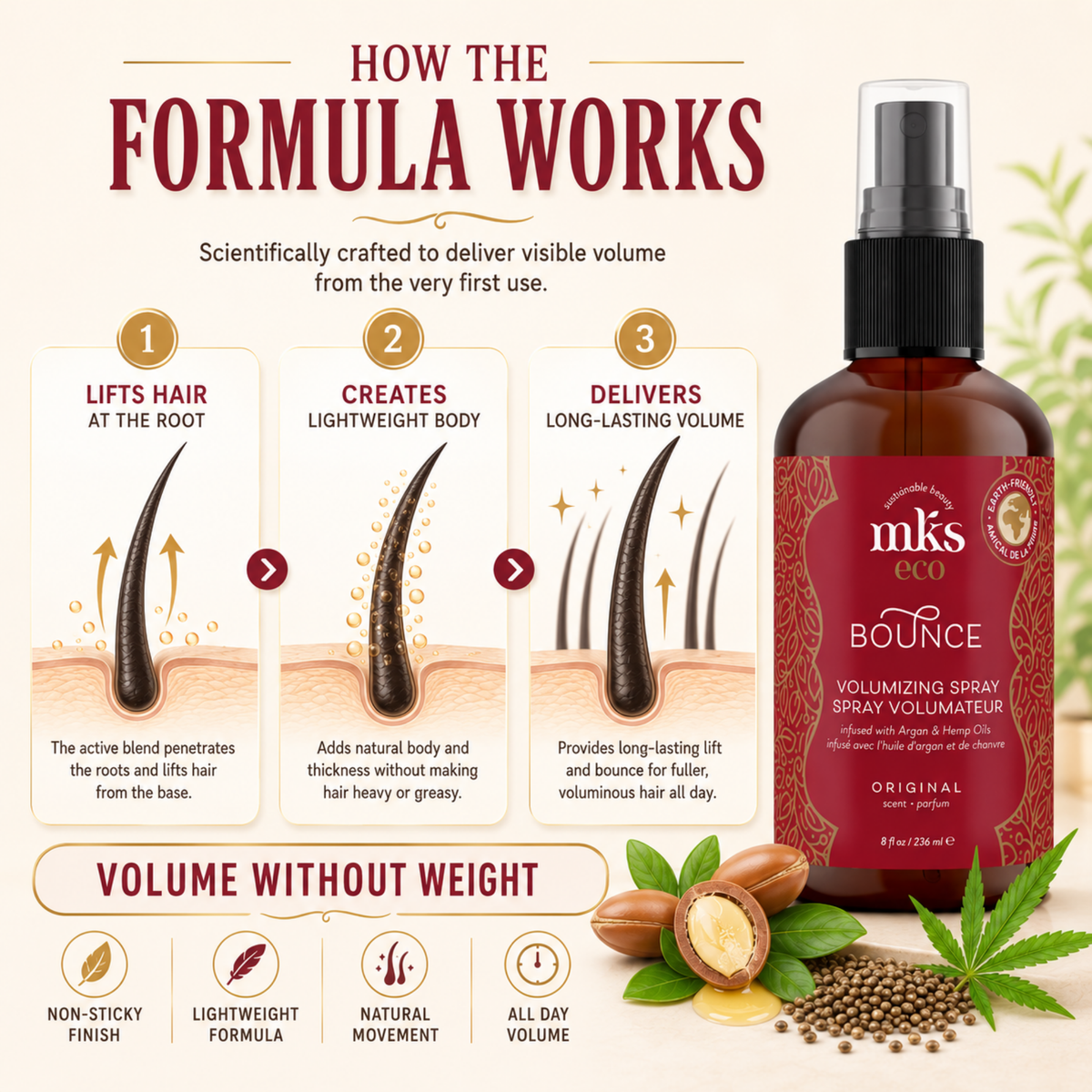 MKS eco Bounce Volumizing Spray, ingredients and key benefits