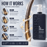 Repair Conditioner with Keratin Protein, Argan Oil, Coconut Oil & Vitamin E | Deep Nourishing & Damage Repair Conditioner for Dry, Frizzy & Damaged Hair | Smooth & Shine | 350 ml