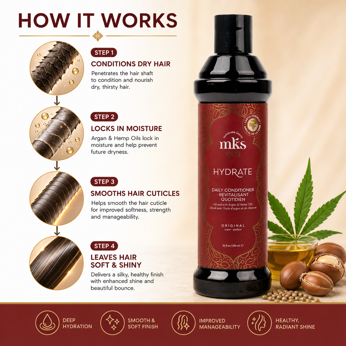 MKS eco Hydrate Daily Conditioner, how to use instructions