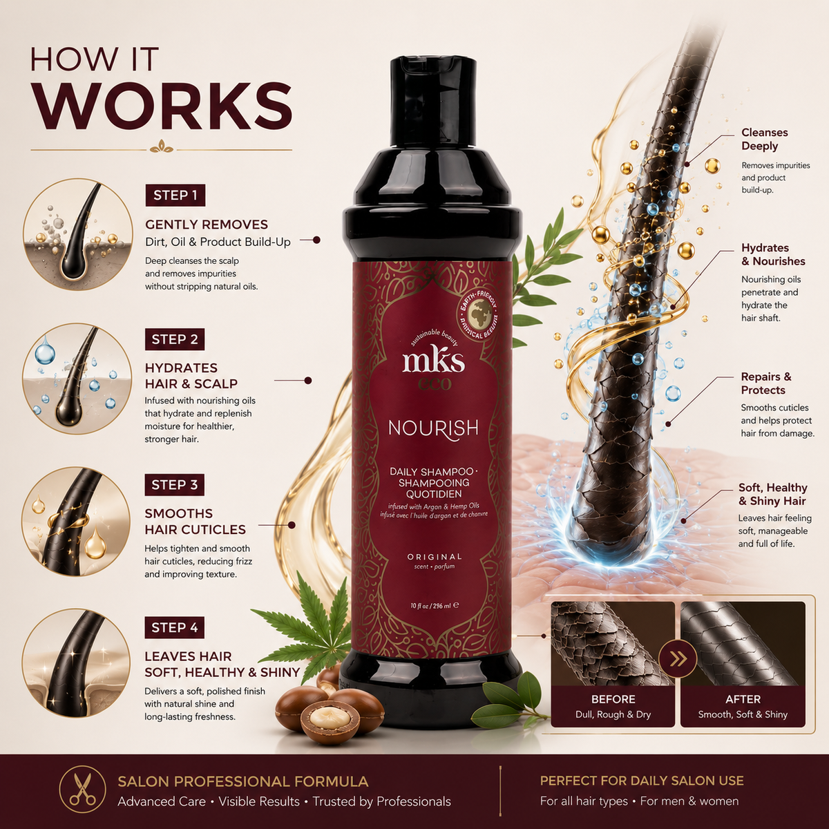 MKS eco Nourish Daily Shampoo, product angle 2