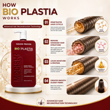 Amazon Protein Bio Plastia Treatment, 1000 ml Professional Hair Care, 33.8 Fl Oz, Nano-Keratin and Argan Oil Formula