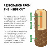 INO Leave-In Repair Mask 1.7 oz / 50 ml | leave-in hair mask | hair repair treatment | deep conditioning mask | damaged hair repair | hair mask for dry hair (Pack of 1)