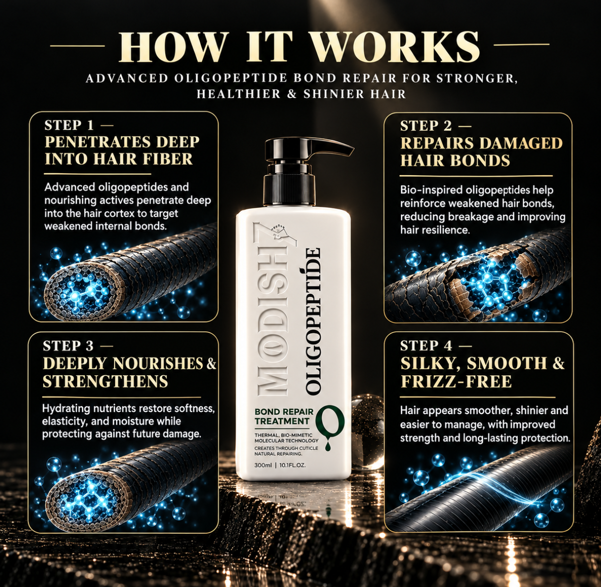 Bond Repair Treatment (1000ml)