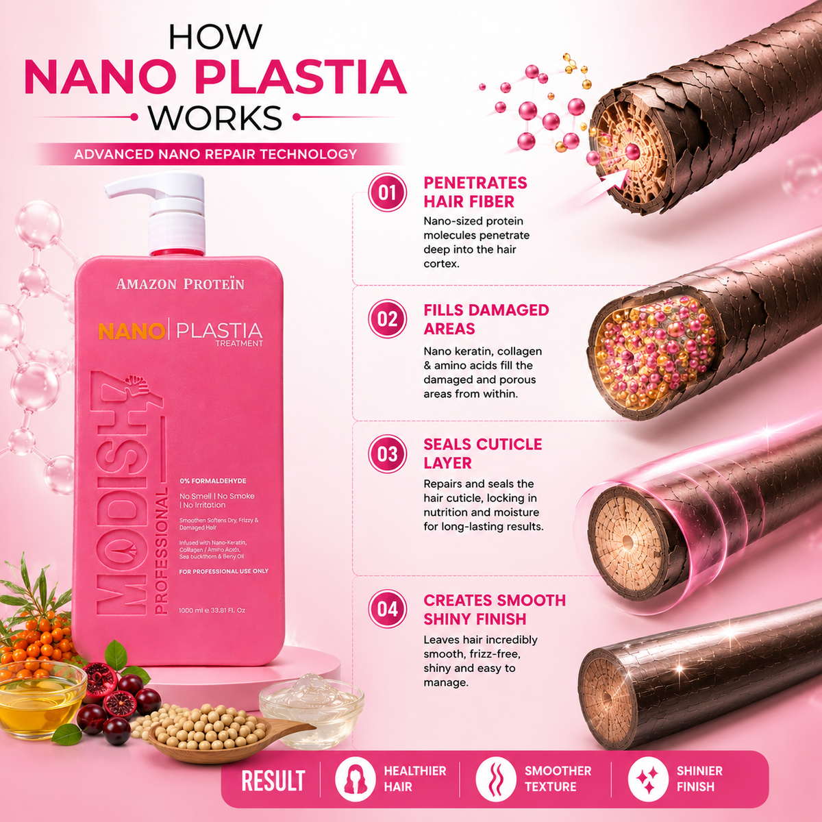 Modish7 Nanoplastia Treatment, product angle 10