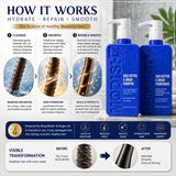 Amazon Protein Shea Butter Argan Shampoo & Conditioner Combo (350ml + 350ml) | For Dry, Frizzy & Damaged Hair | Deep Nourishment, Hair Repair, Frizz Control & Shine Boost | Enriched with Shea Butter, Argan Oil & Keratin